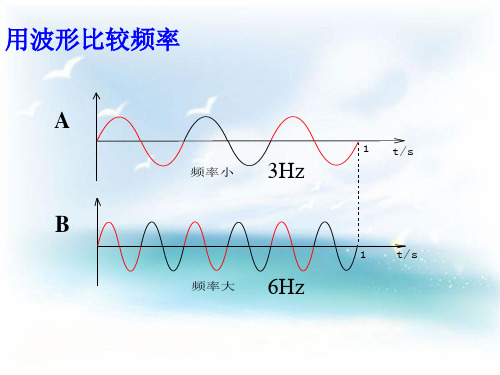 【素材】《 我们怎样区分声音》用波形比较频率(沪粤)