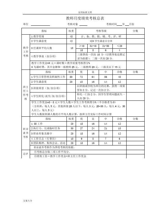 教师月度绩效考核总表及细表