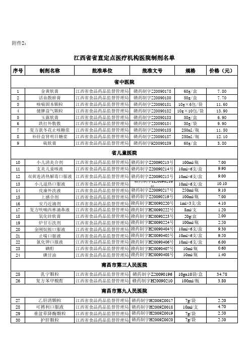 2012江西省新农合用药增补