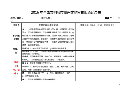 2016年全国文明城市测评实地察看现场记录表【模板】