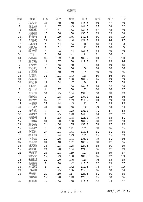 09~10学年第二学期八年级期末成绩统计汇总表(1)