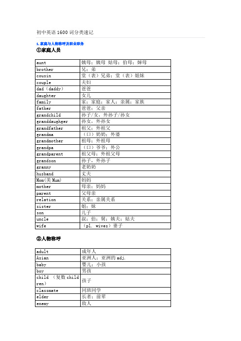 初中英语1600词分类速记