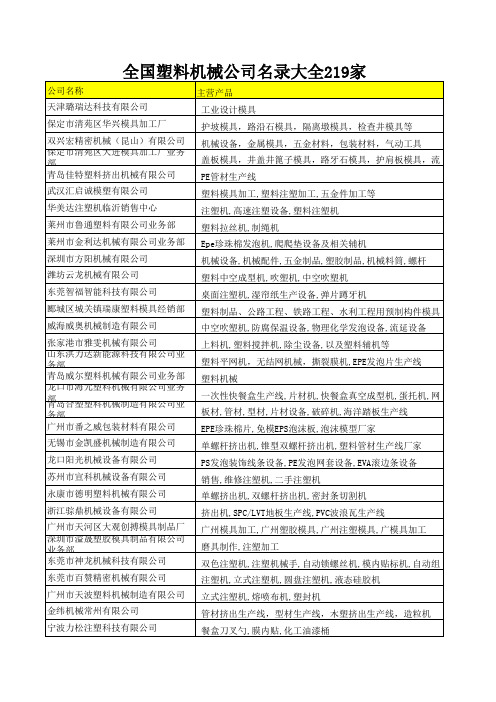 全国塑料机械公司名录大全219家