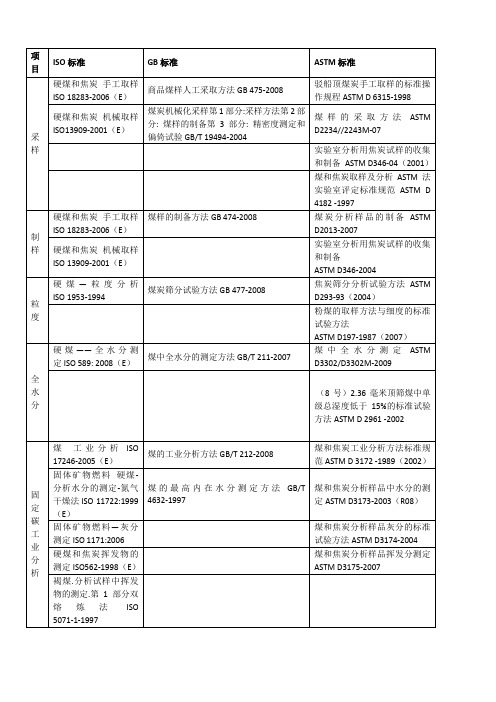 煤炭检验标准对照表