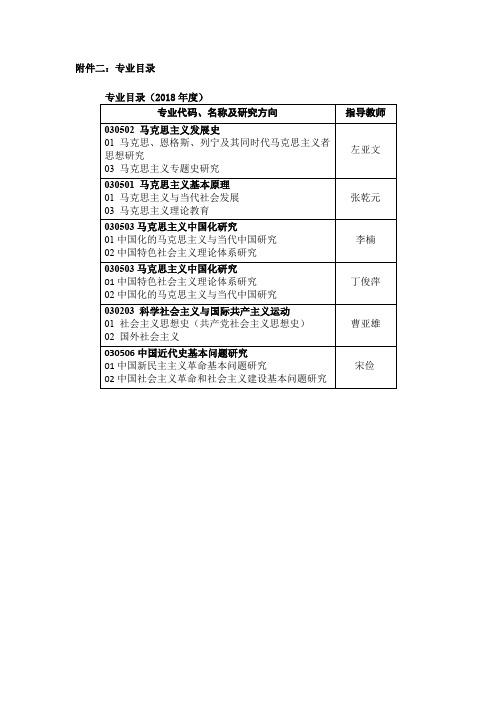 武汉大学 2018年高校思想政治理论课教师在职攻读马克思主义理论博士学位-专业目录