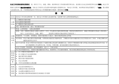 社会工作实务通过过程六个步骤