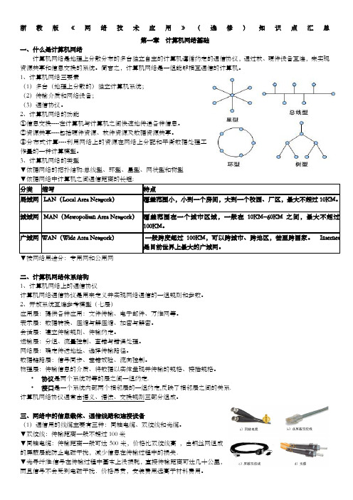 网络技术应用复习知识点 ()