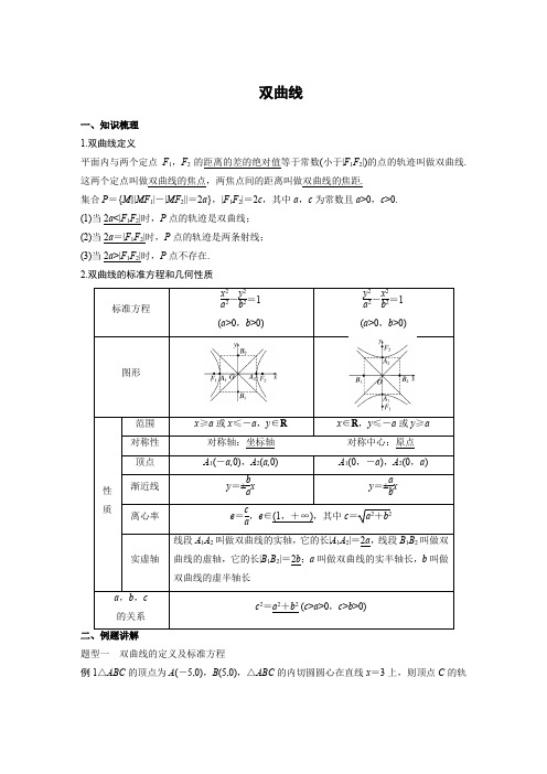 高中数学双曲线