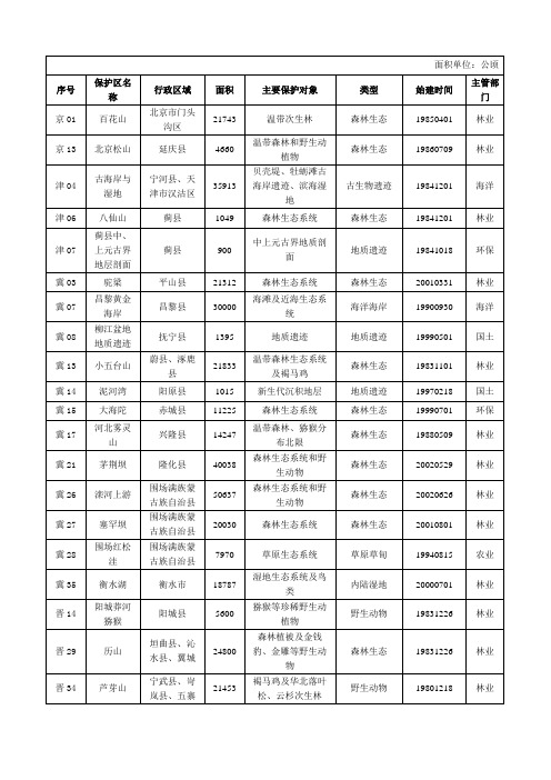 《自然保护区》word版