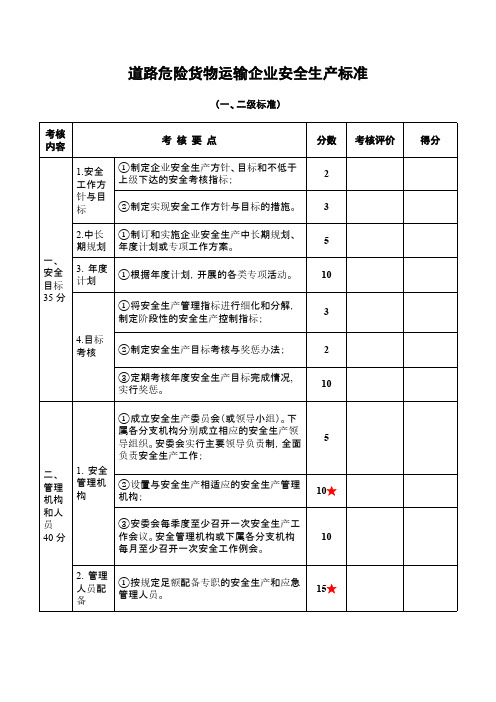 【免费下载】道路危险货物运输企业安全生产达标标准一二级陈1031