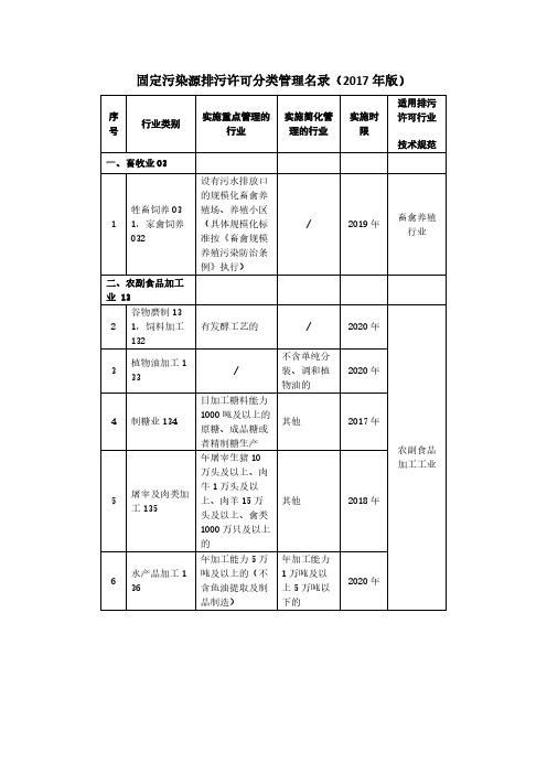 2017排污许可分类管理名录(1)