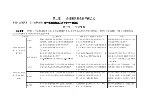 第二章会计要素及会计平衡公式(总结资料)