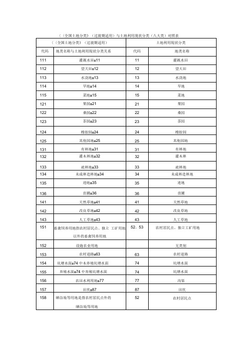 《全国土地分类》与土地利用现状分类对照表