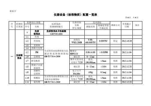 附表5仪器设备(标准物质)配置一览表