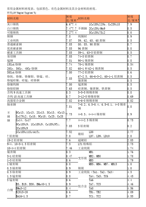 常用金属材料密度表