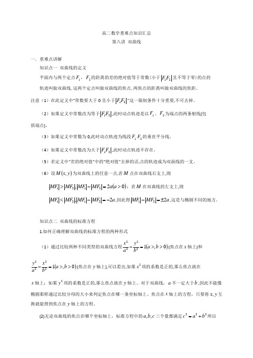 08 高二数学重难点知识汇总 双曲线