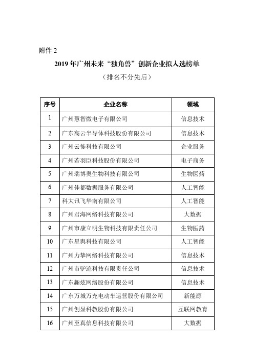 2019年广州未来独角兽创新企业拟入选榜单(排名不分