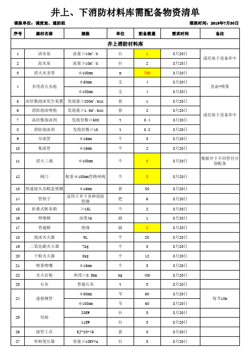 井上、下消防材料库需配备物资清单(新版标准化要求)