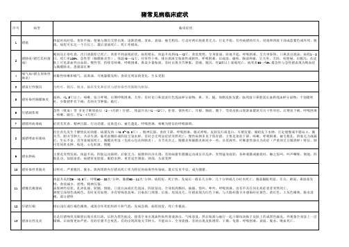 猪常见病临床症状1-13