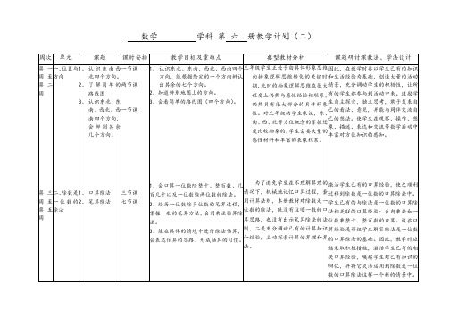 最新人教版小学数学三年级下册全册教学计划