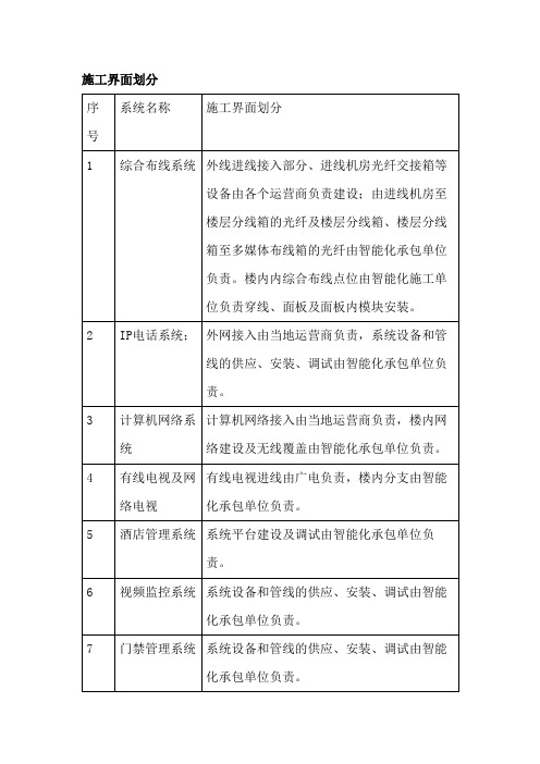 最全的智能化弱电施工界面划分表,28个部分