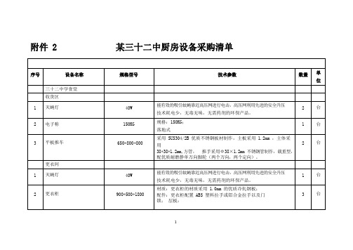 某学校用餐厨房设备采购清单