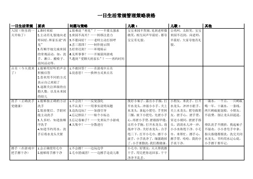 一日生活常规管理表格(幼儿园管理资料)