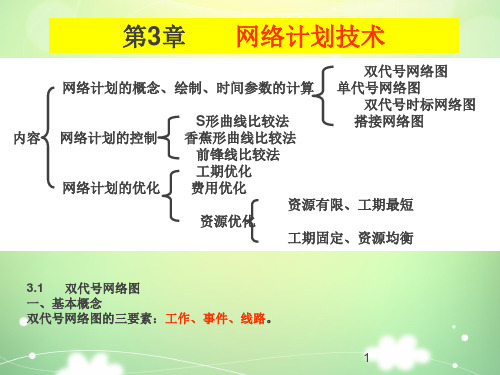 土木工程施工网络计划技术ppt课件