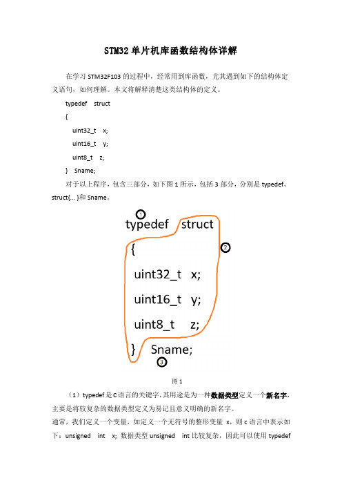 STM32单片机库函数结构体详解