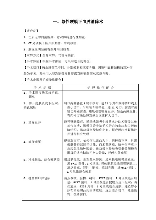 急性膜下血肿清除术