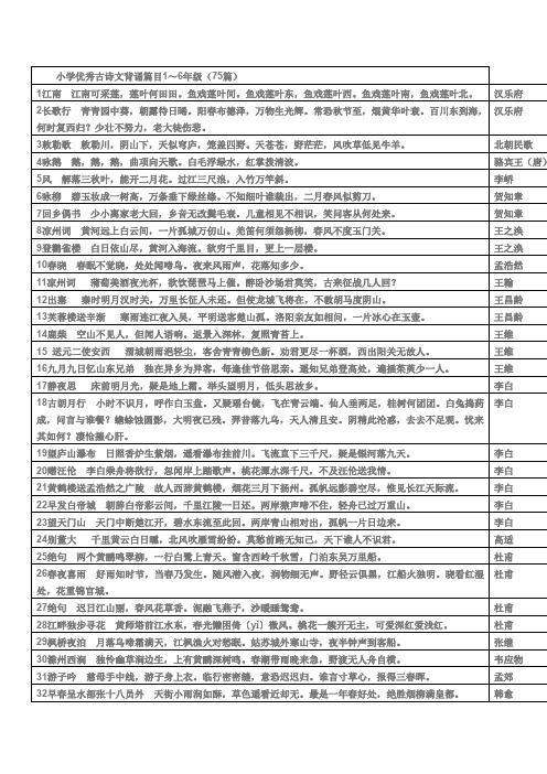 小学优秀古诗文背诵篇目