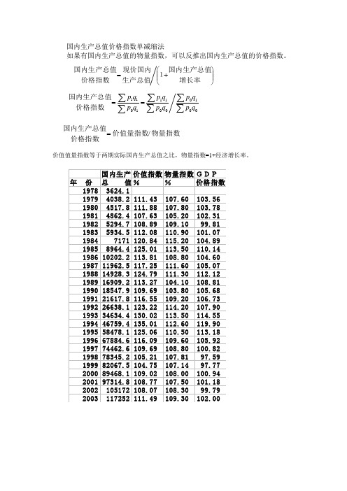 GDP平减2