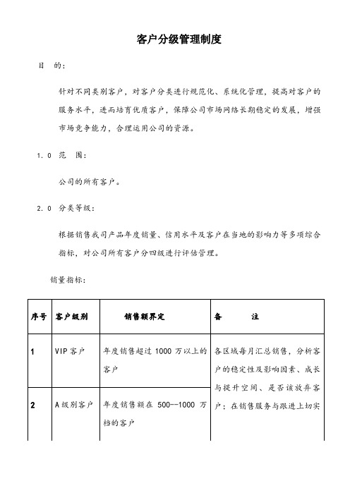 客户分级管理制度