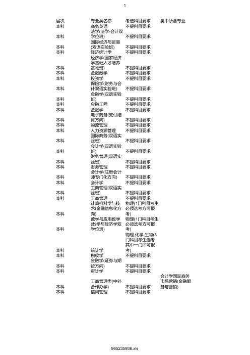 最新2020年西南财经大学在浙招生专业选考科目要求