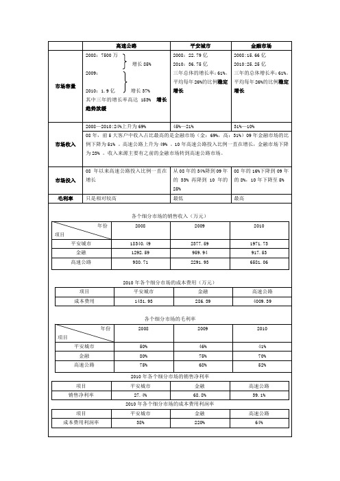 中威电子市场分析