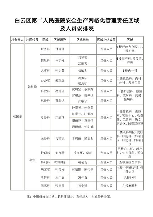 消防安全网格化管理责任区域及人员安排表 (1)