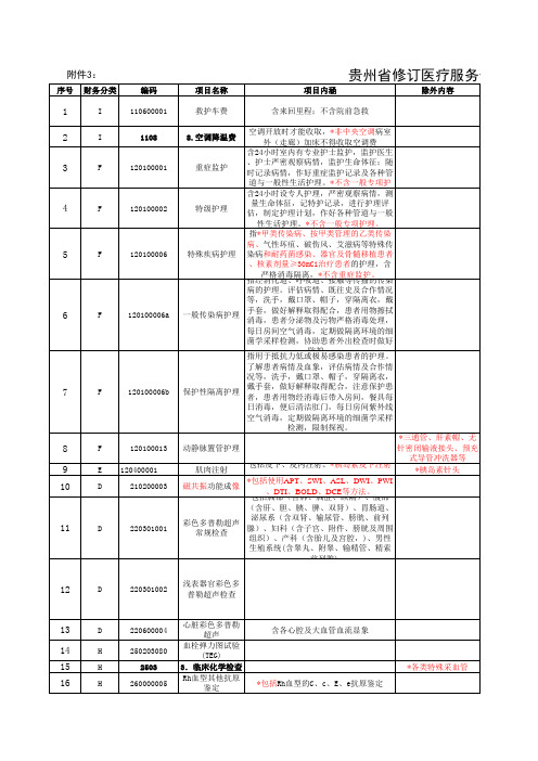 2021年贵州省修订医疗服务价格项目表