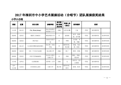 2017年深圳中小学艺术展演活动合唱节团队展演获奖结