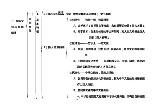 高中政治必修三文化生活第三单元知识笔记