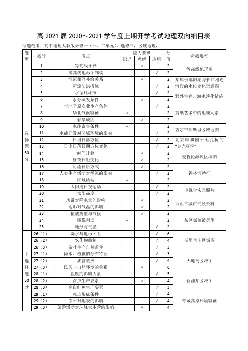 地理双向细目表