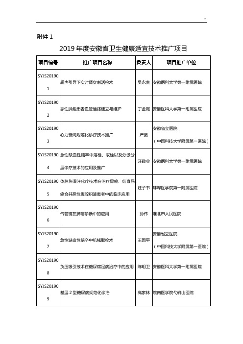 安徽地区卫生健康适宜技术推广信息平台