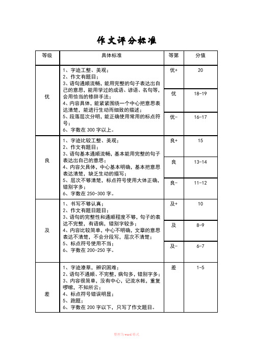 作文评分标准(满分20分)