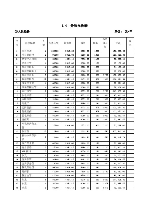 办公楼物业服务分项报价明细表