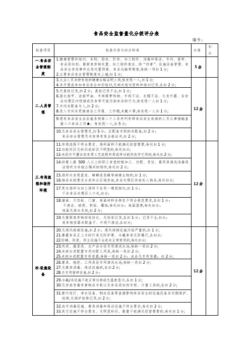 食品安全监督量化分级评分表