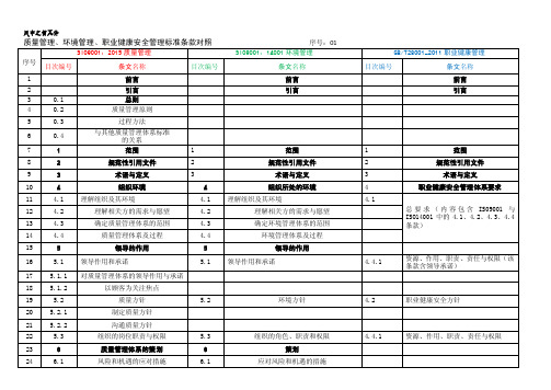 QES三体系对照表