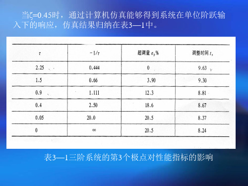 二节增加零极点对二阶系统响应影响