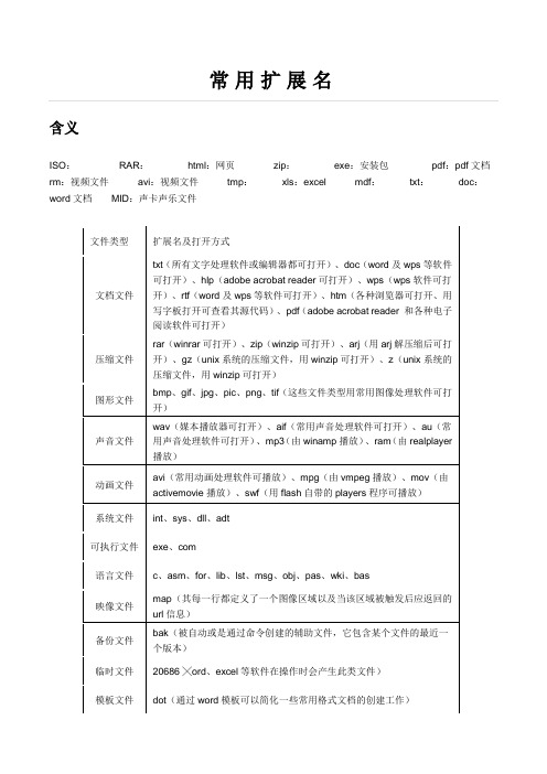 计算机文件常用扩展名