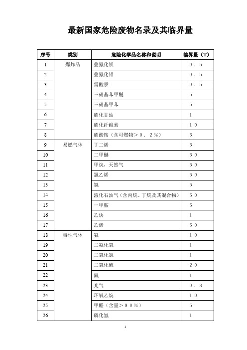 最新国家危险废物名录