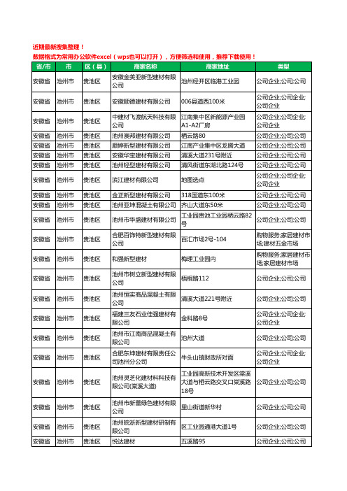 2020新版安徽省池州市建材有限公司工商企业公司商家名录名单黄页联系方式大全76家