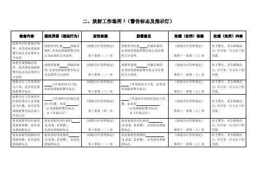 二.放射工作场所3.(警告标志与指示灯)